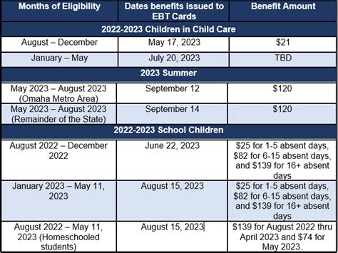 1 Ultimate Guide 7 Steps To Your Perfect Ebt 2024 Schedule IMMUNO