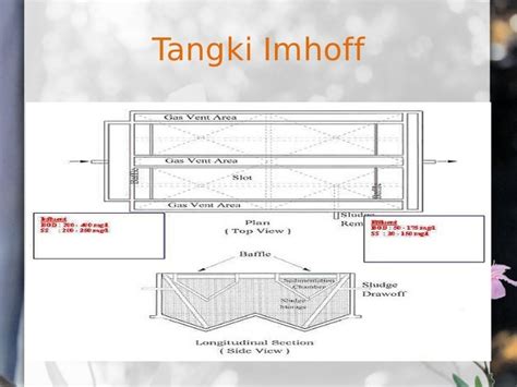 18036053 Kaedah Pelupusan Sisa Kumbahan Sistem Pembentungan