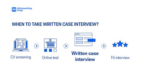 The Ultimate Guide To Written Case Interview 2023 Update