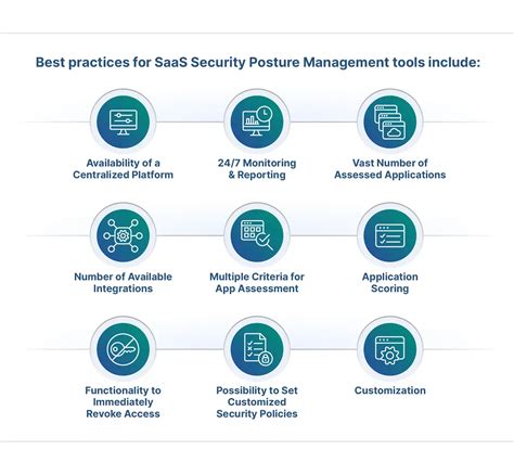 What Is Sspm Saas Security Posture Management Guide