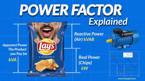 Understanding Power Factor Reasons For Low Power Factor