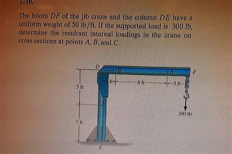 Answered The Boom Df Of The Jib Crane And The Bartleby