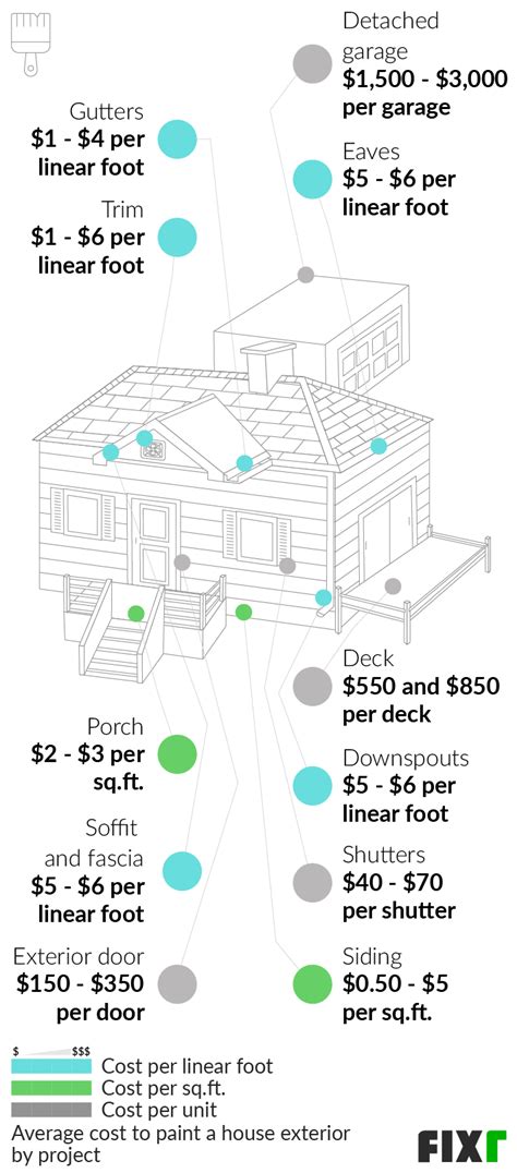 How Much Does It Cost To Paint A Sq Ft House Interior