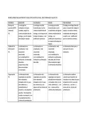 Rubrica Para Evaluar Proyecto Educativo Institucional Copia Docx