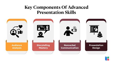 What Is Advanced Presentation Skills Exploring Advanced Presentation