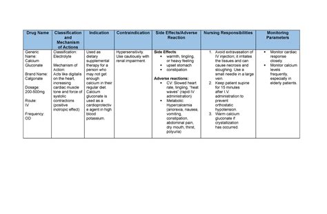 Calcium Gluconate Drug Name Classification And Mechanism Of Actions