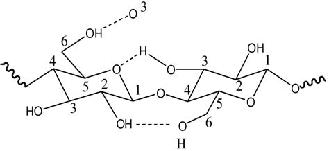 Scheme 1. The chemical structure of cellulose acetate. | Download ...