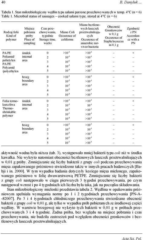 Trwa O Mikrobiologiczna W Dlin Pakowanych Pr Niowo Bo Ena Danyluk