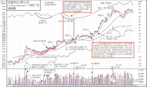 杯柄形态是如何形成的？欧奈尔牛股模板书（21） 知乎