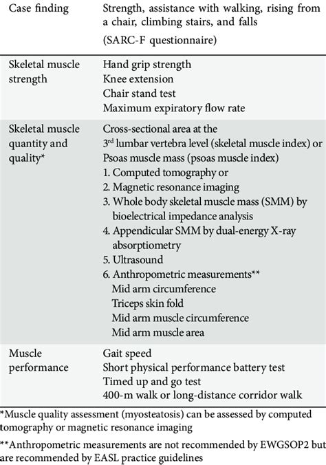 Sarcopenia Diagnostic Tools Ewgsop2 Table Modified 45 Download