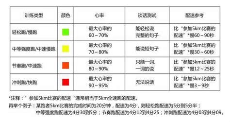 《估算和测量最大心率的几种方法》by 马拉松sean 爱燃烧