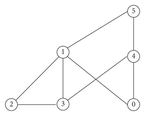 Three Example Graphs A G1 B G2 C G3 Download Scientific Diagram