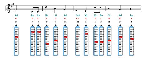 Happy Birthday Melodica Sheet Music Easy Music