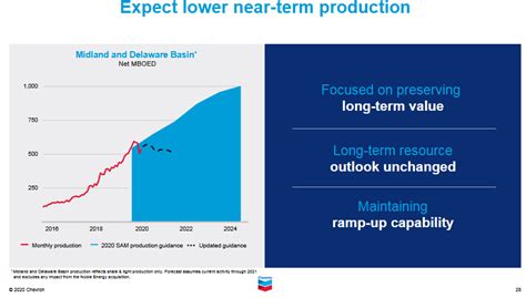 Booted Exxon Gets All The Attention While The Big Winner Chevron Gets