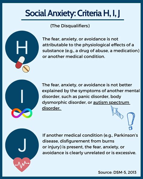 Social Anxiety Disorder Explained Dsm 5 In Picture Form — Insights Of A Neurodivergent Clinician