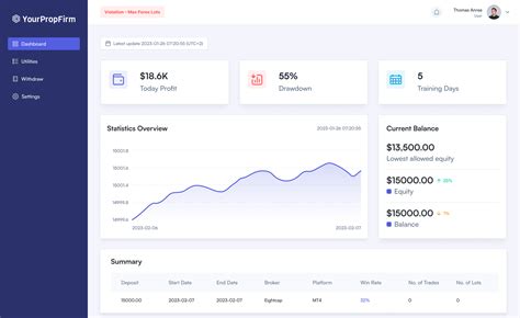 What Is Prop Firm Dashboard And How It Can Improve Trading Performance