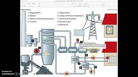 Kraftvarmeværk YouTube
