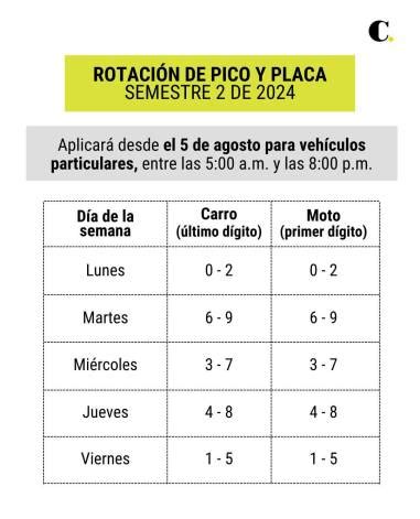 De cuánto será la multa si incumple el pico y placa en Medellín