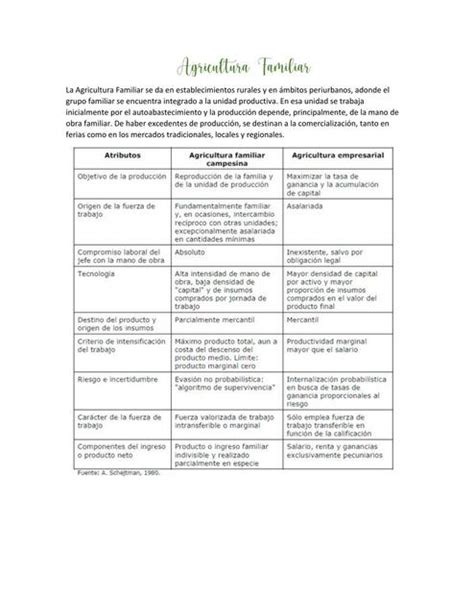 Agricultura Familiar Apunte Emi Nutrinotes UDocz