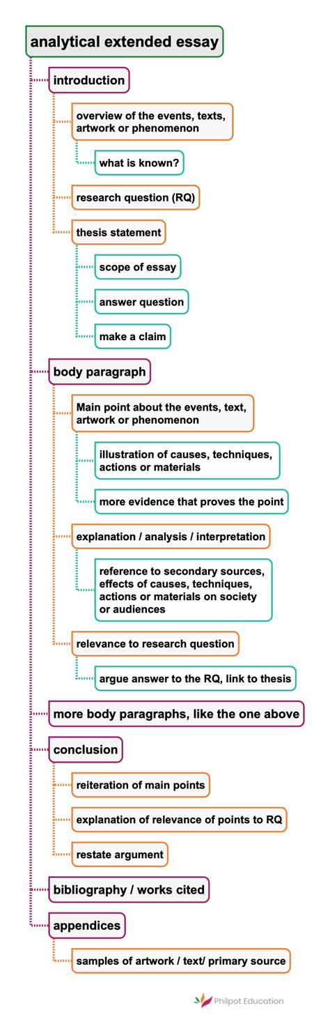 Extended Essay Essay Structure Philpot Education