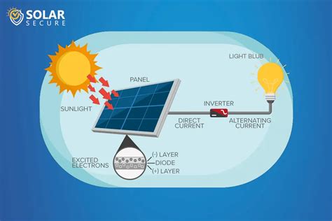 Paneles Solares Ciencia Y Tecnología Para Energía Renovable Placas