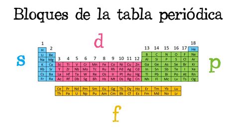 Bloques Tabla Periodica Hot Sex Picture