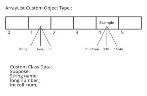 Efficiently Splitting A Text File Into An Arraylist Using Java