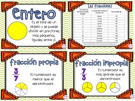 Fabulosos diseños para enseñar y aprender las fracciones para tercer a