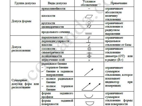 Допуски и посадки - презентация онлайн