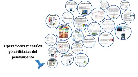 Operaciones Mentales By Angie Vargas On Prezi