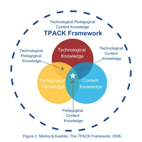 How To Support Blended Learning In Your School Rti