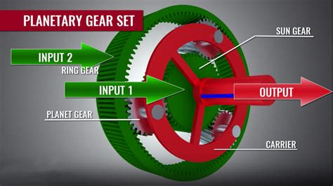 Manual Transmission Gears Explained