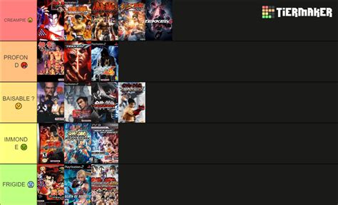 Tekken Games Tekken 8 Updated Tier List Community Rankings TierMaker