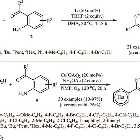 Decarboxylative C N Cross Coupling Reactions Download Scientific Diagram