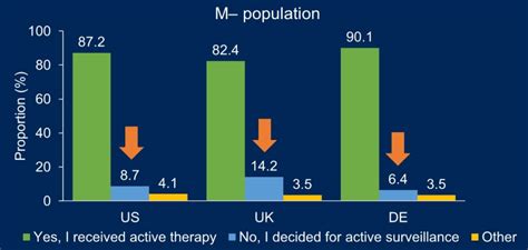 Asco Gu Identifying Patient Profiles And Mapping The Patient