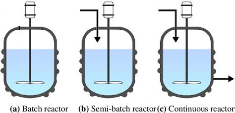 Figure 3 1 From Toolbox For Generation Of Nonlinear Control Models For