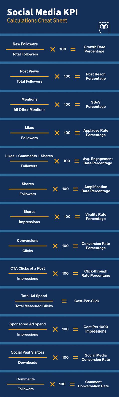 Top Social Media Kpis 2022 Imagesee