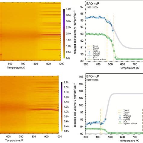 Temperature Dependent X Ray Diffraction Pattern Of Bao Ncp Top And Download Scientific