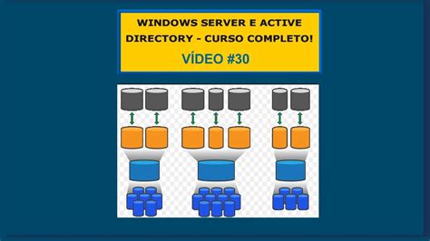 V Deo Windows Server E Active Directory Curso Gr Tis Agente