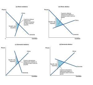 P Rdida Irrecuperable De Eficiencia Economipedia