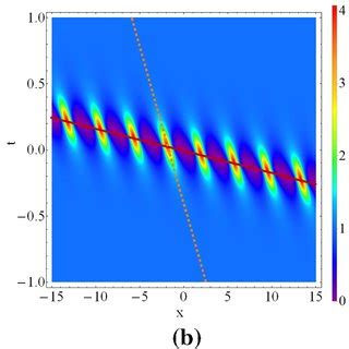 Color Online Uniformization Of Symmetrical Eigenvalue Parameters Of