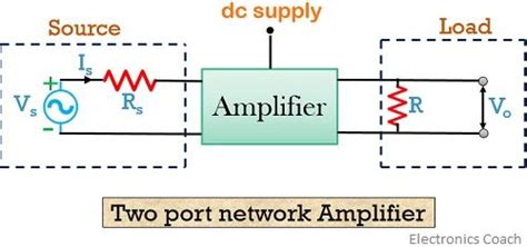 What Are Amplifiers Definition Block Diagram And Types Of Amplifiers