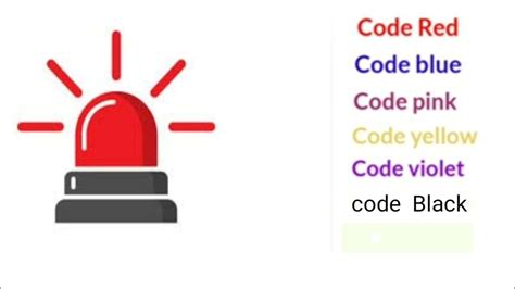 Hospital Emergency Codes How Is An Hospital Emergency Code Is