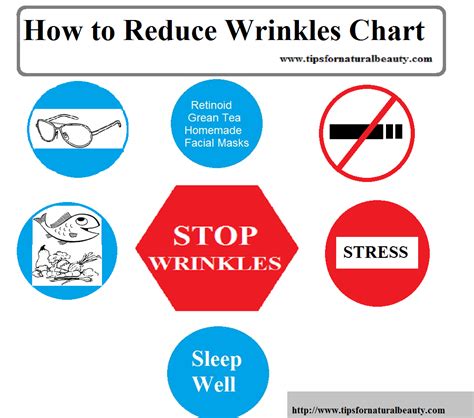 10 Ways to Reduce Wrinkles on Your Face | Tips for Natural Beauty