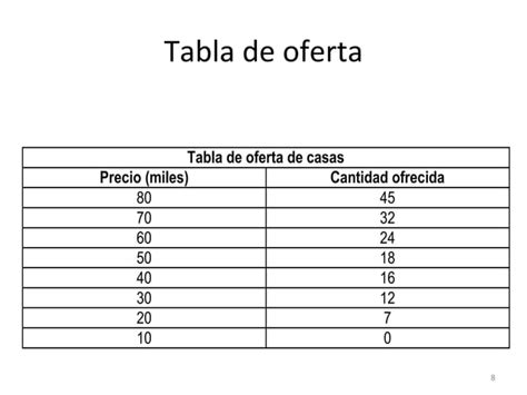 Elasticidad Cruzada Y Renta Ejercicios PPT