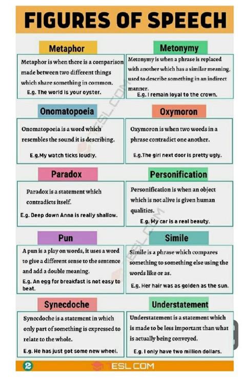 Figurative Language Definition Examples With Different Types Artofit