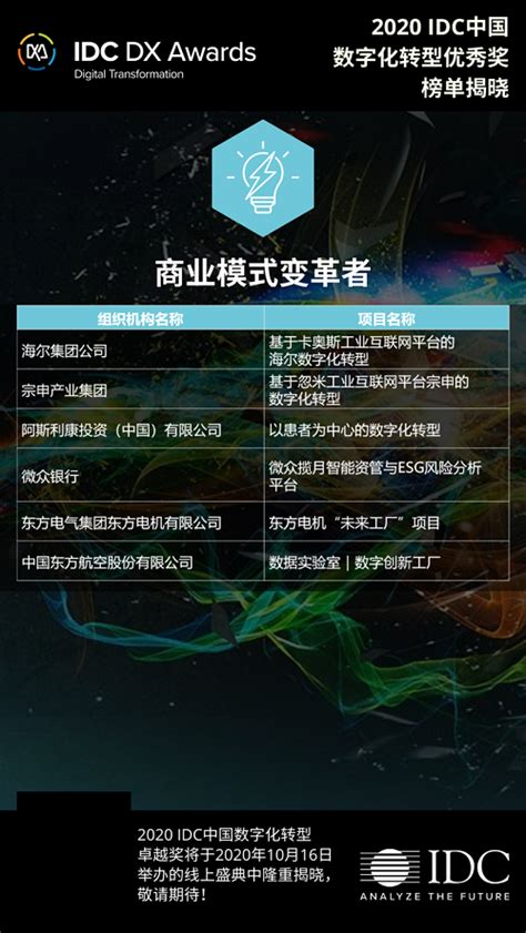 2020 Idc中国数字化转型大奖下，看忽米网的商业模式创新与变革数字化转型中国工控网