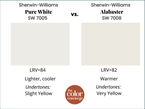 Sherwin Williams Pure White Color Review The Color Concierge