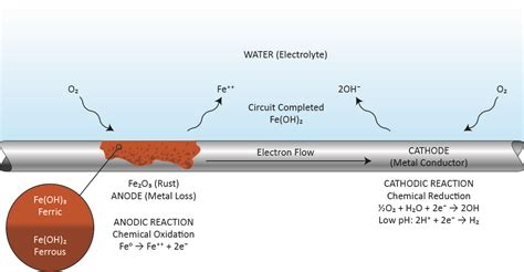 Corrosion Inhibitors Cooling Systems Chemtreat Inc