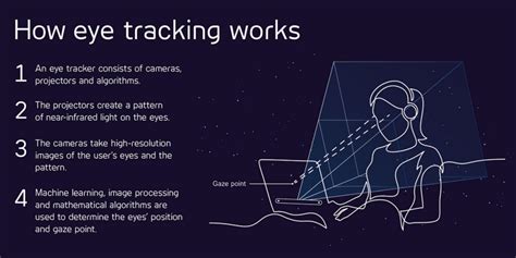 This Is Eye Tracking